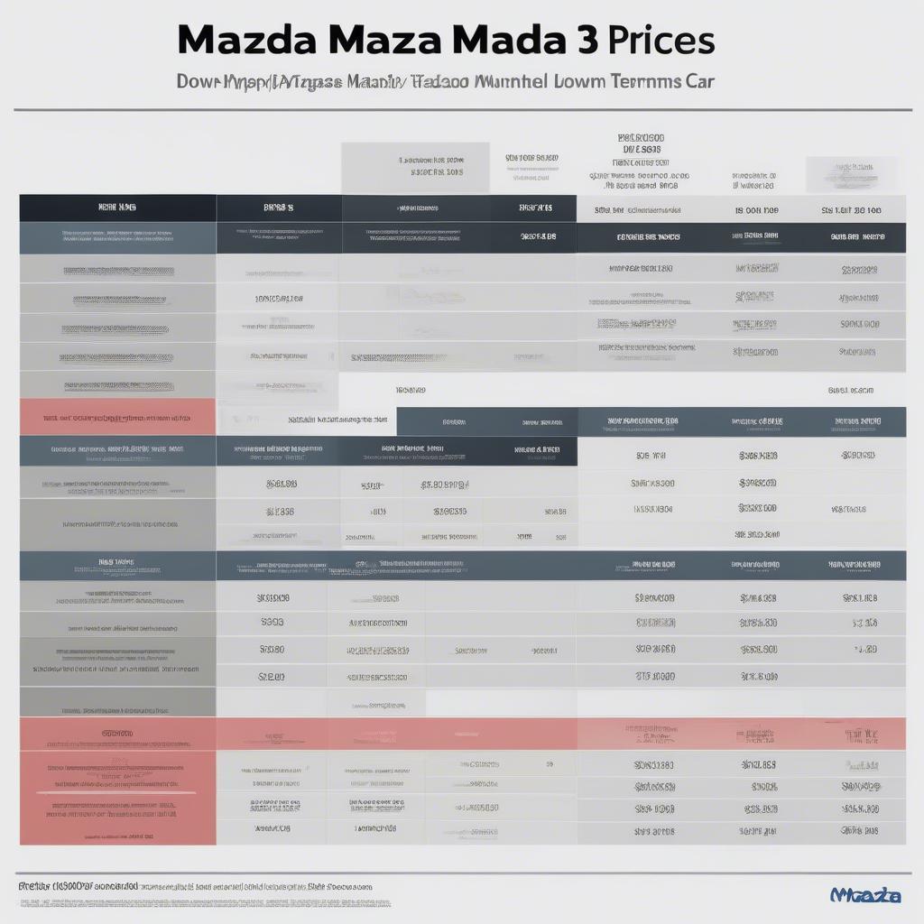 Bảng giá Mazda 3 trả góp chi tiết từng phiên bản
