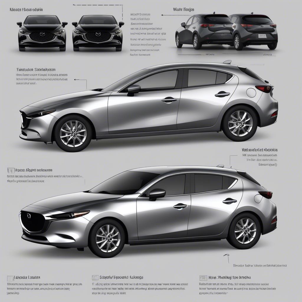 Các phiên bản Mazda 3