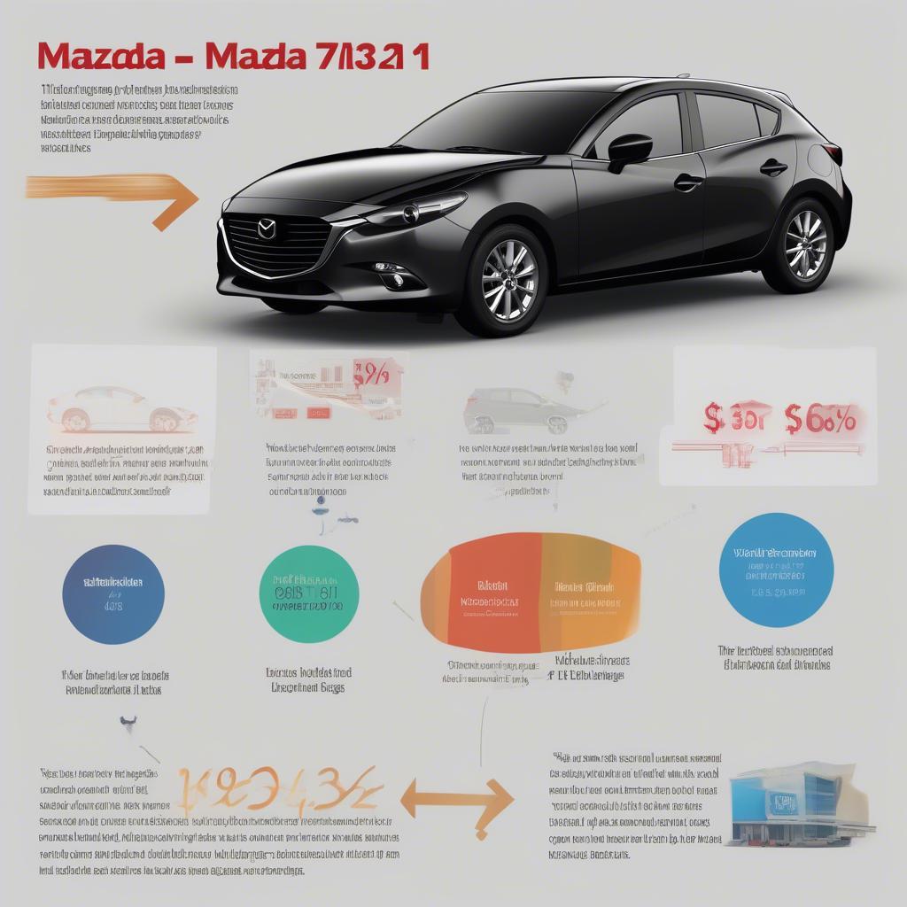 Các yếu tố ảnh hưởng đến giá Mazda 3 2017