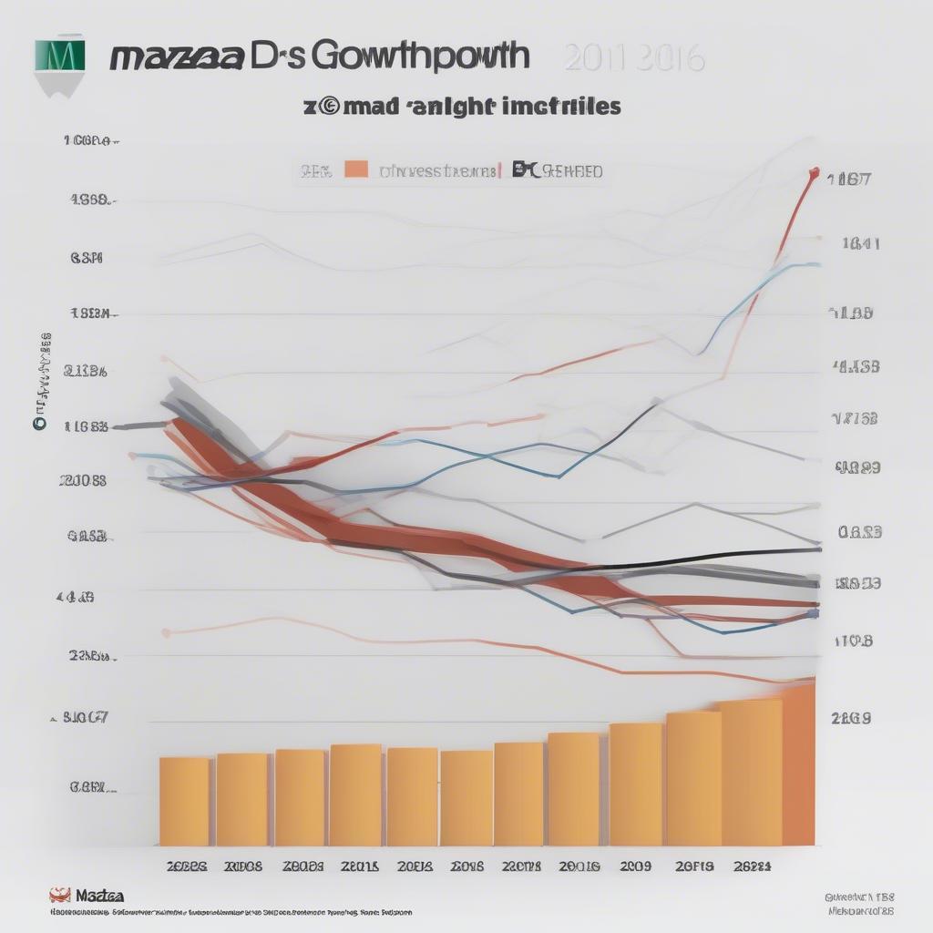 Mazda 3 2016 Sales Growth Chart