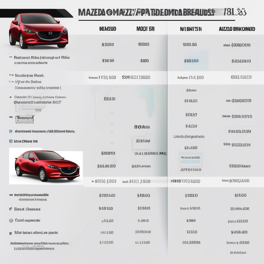 Giá xe Mazda 3 lăn bánh