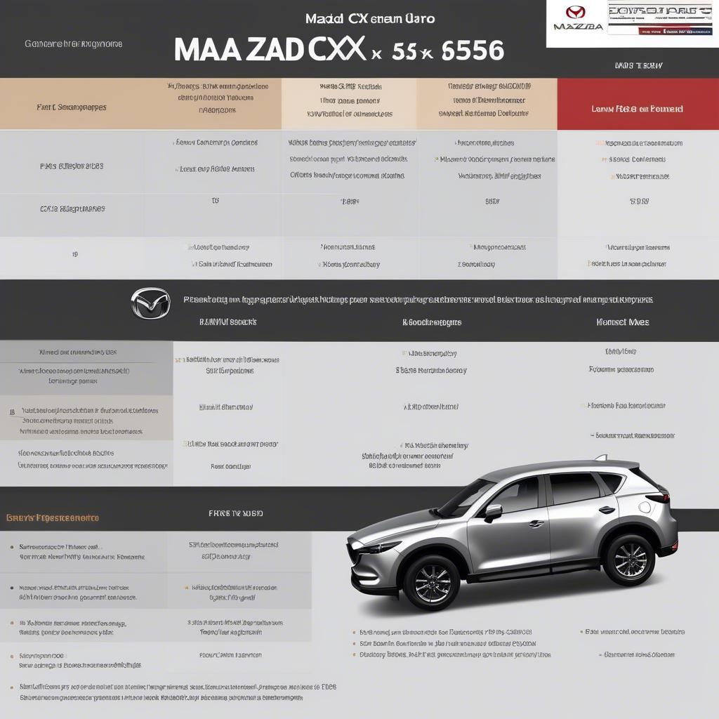 Hình thức mua bán trả góp Mazda CX5