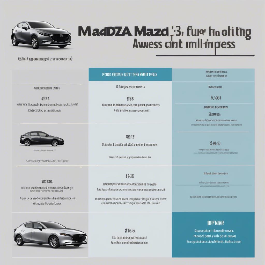 Lợi ích mua xe Mazda 3 trả góp