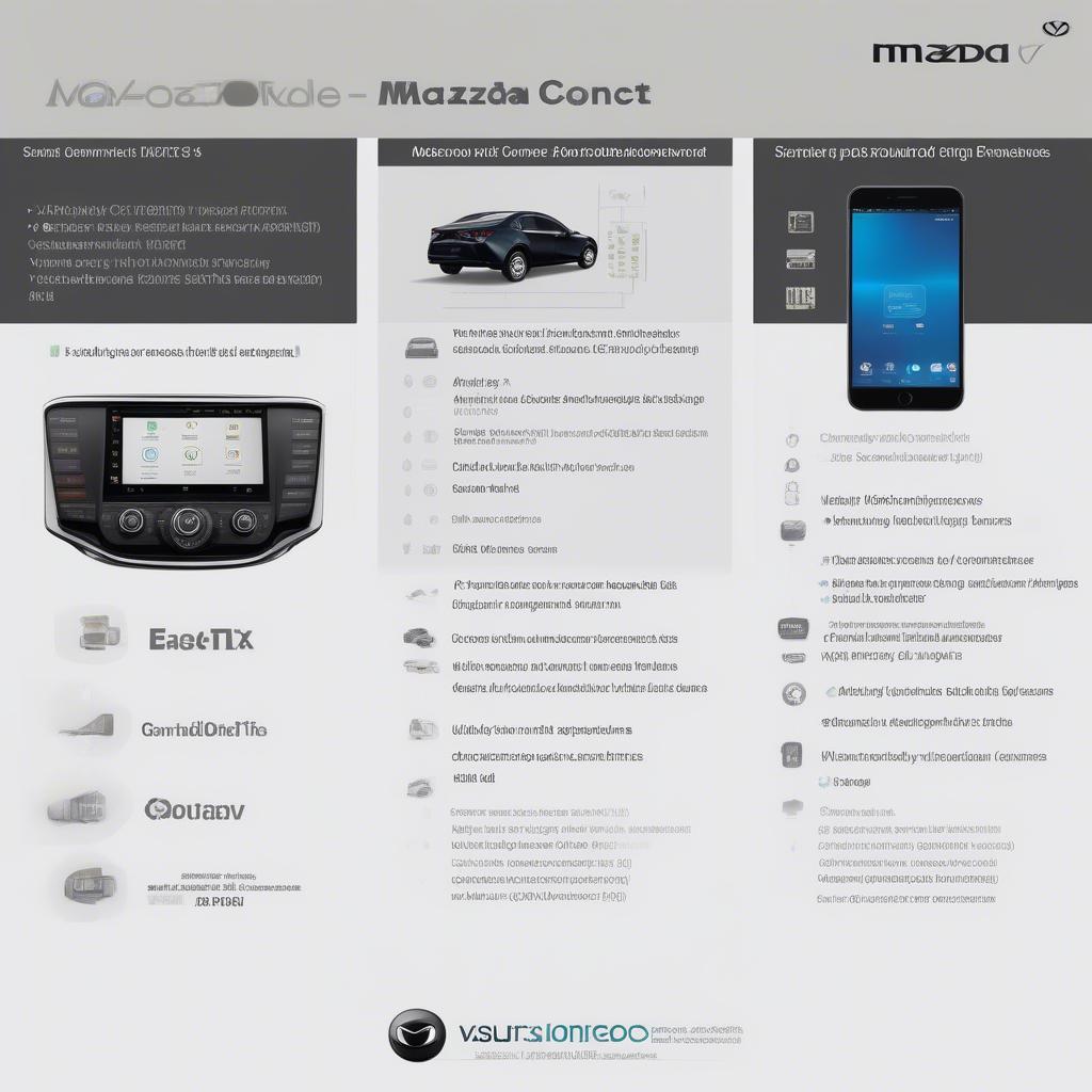 So sánh các phiên bản Mazda Connect