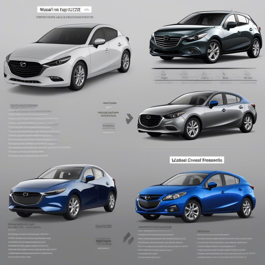 So sánh động cơ Mazda 3 và Cruze