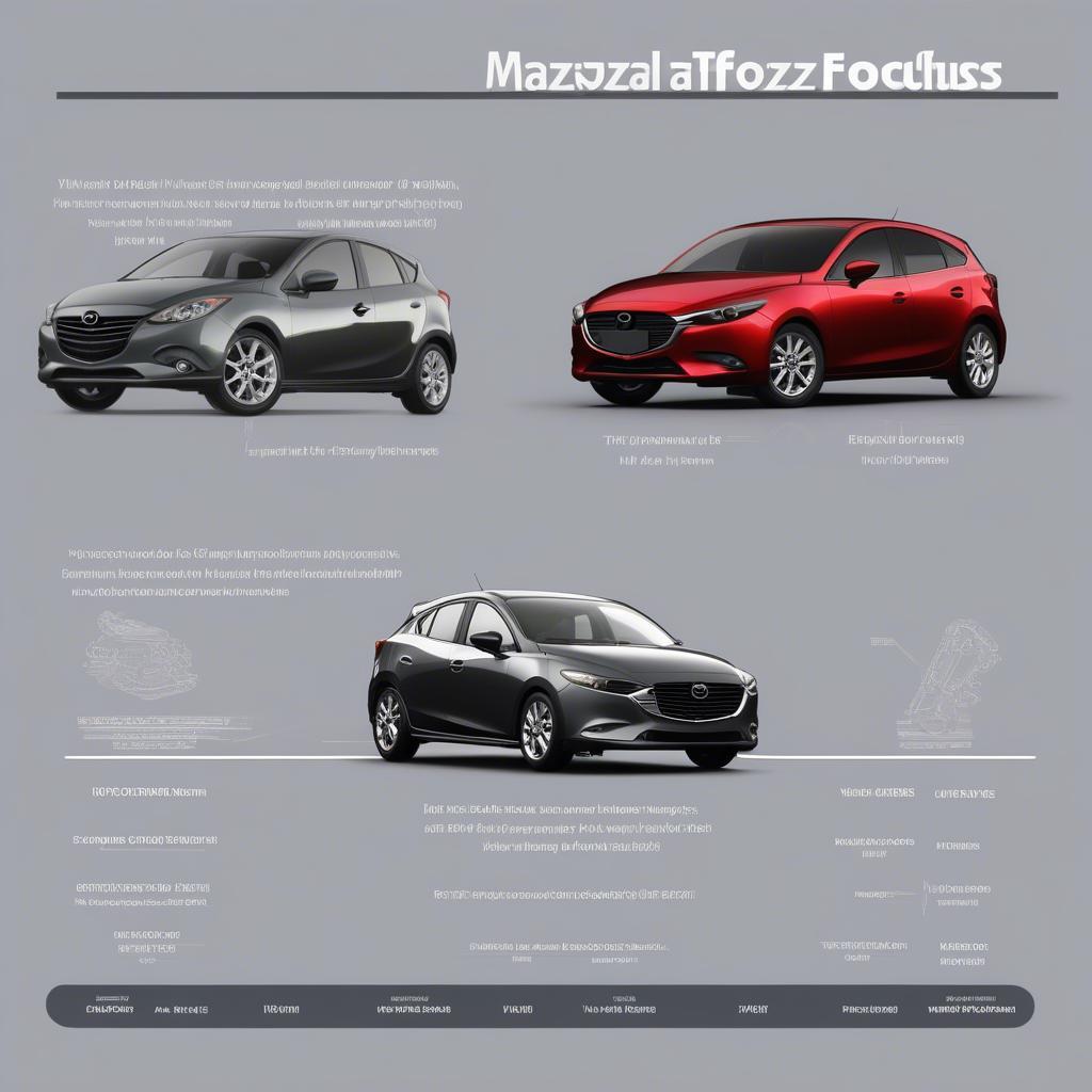 So sánh động cơ Mazda 3 và Ford Focus