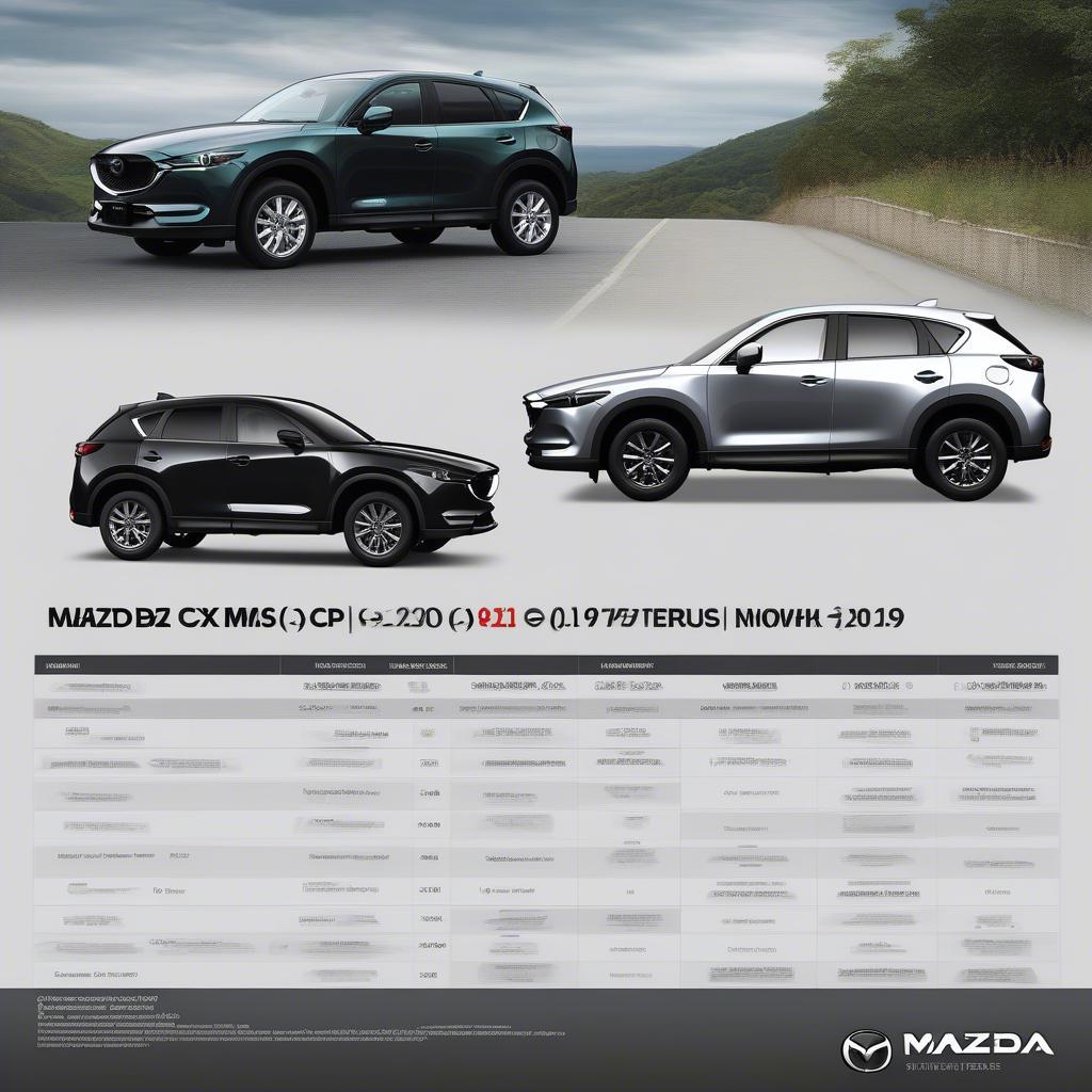 So sánh New Mazda CX-5 2019 với các đối thủ cùng phân khúc